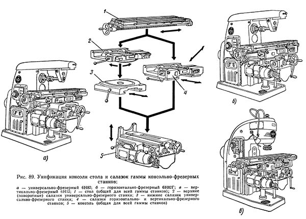 Унификация консоли і стола гаммы консольно-фрезерных верстатів серии 6Н